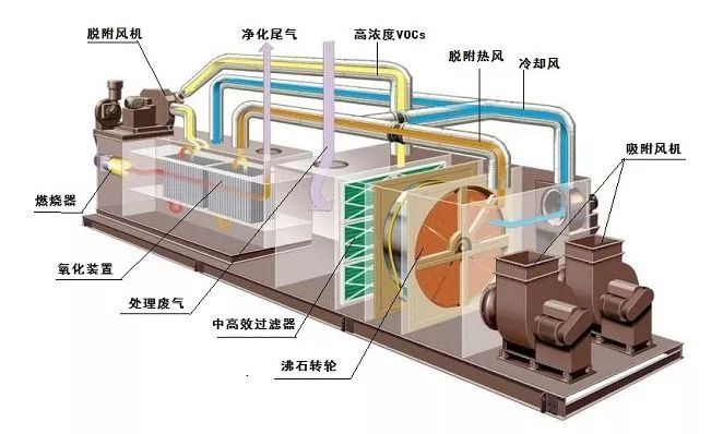南通如何治理大风量、低浓度VOC排放？